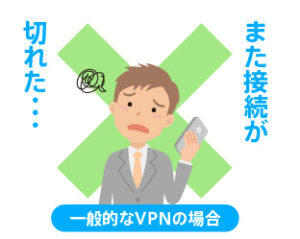 中国どこでもWiFi・一般的なVPNは繋がらない