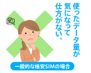 中国どこでもWiFi・一般的なSIMはデータ容量小さい