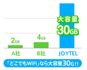 中国どこでもWiFi・大容量30G