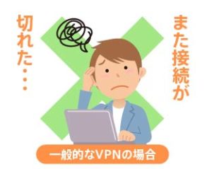中国どこでもWiFiホームプラン・一般的なVPNは繋がらない