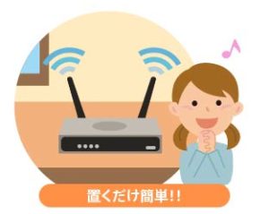 中国どこでもWiFiホームプラン・おくだけで中国ご自宅インターネットが快適になる