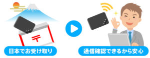 中国どこでもWiFiレンタルプラン・日本で受け取り通信確認できるから安心